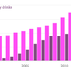 US-sales-Coffee-Energy-drinks_chartbuilder